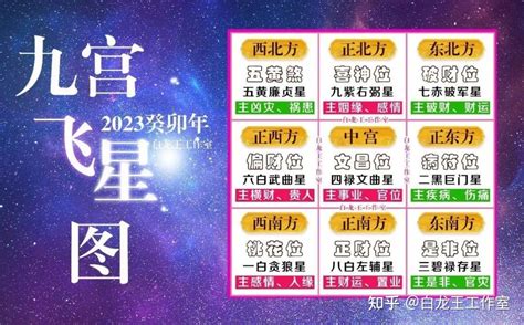 2023流年飞星|2023年流年九宫飞星新鲜出炉,布置一番会让你在流年有好的开始